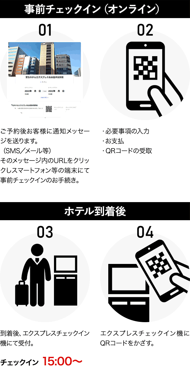 Check-in Flow