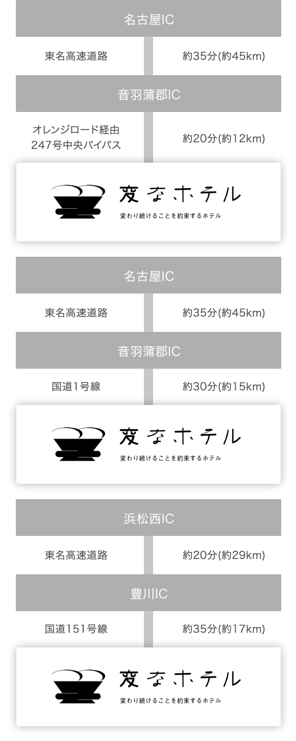 "From Nagoya IC to Otowa Kamo-gun IC (approximately 35 minutes). From Otowa Kamo-gun IC, it takes about 20 to 30 minutes via Orange Road, Route 247 Central Bypass, or National Route 1." "From Hamamatsu Nishi IC to Toyokawa IC (approximately 20 minutes). It takes about 35 minutes from Toyokawa IC."