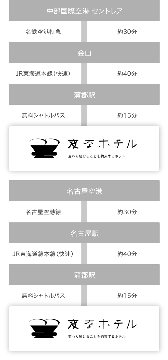 From Narita Airport, it takes about 50 minutes to Tokyo Disneyland by limousine bus. From Haneda Airport, it takes about 80 minutes to Tokyo Disneyland by limousine bus. It is about an 18-minute walk from Tokyo Disneyland.