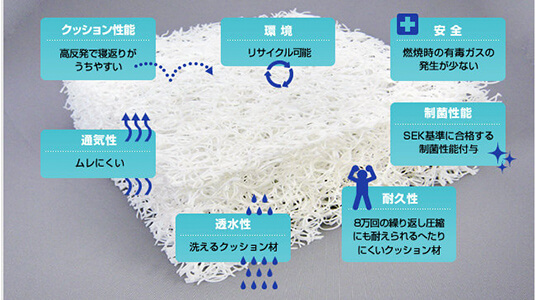 The first in the hotel industry, featuring a high-resilience mattress with excellent pressure distribution used in Shinkansen trains, providing outstanding sleeping comfort.