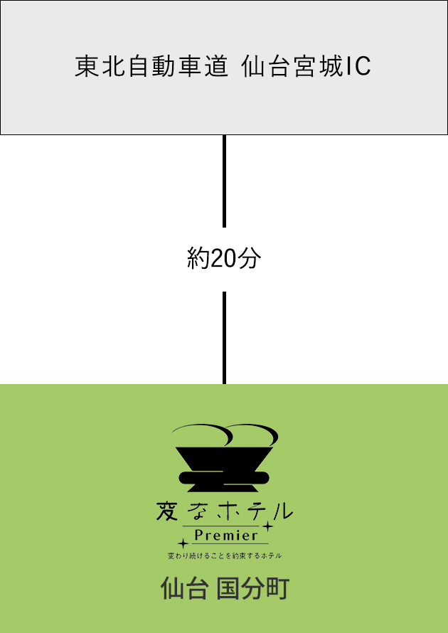 Access by Car