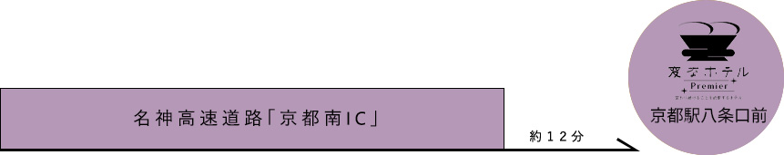 お車でのアクセス