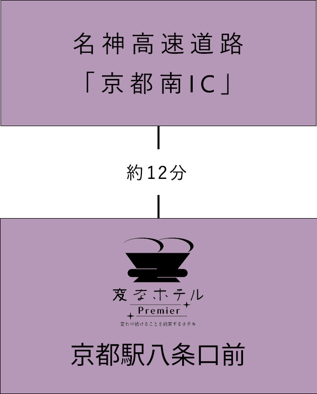 お車でのアクセス