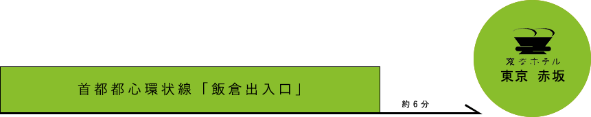 차량으로의 접근