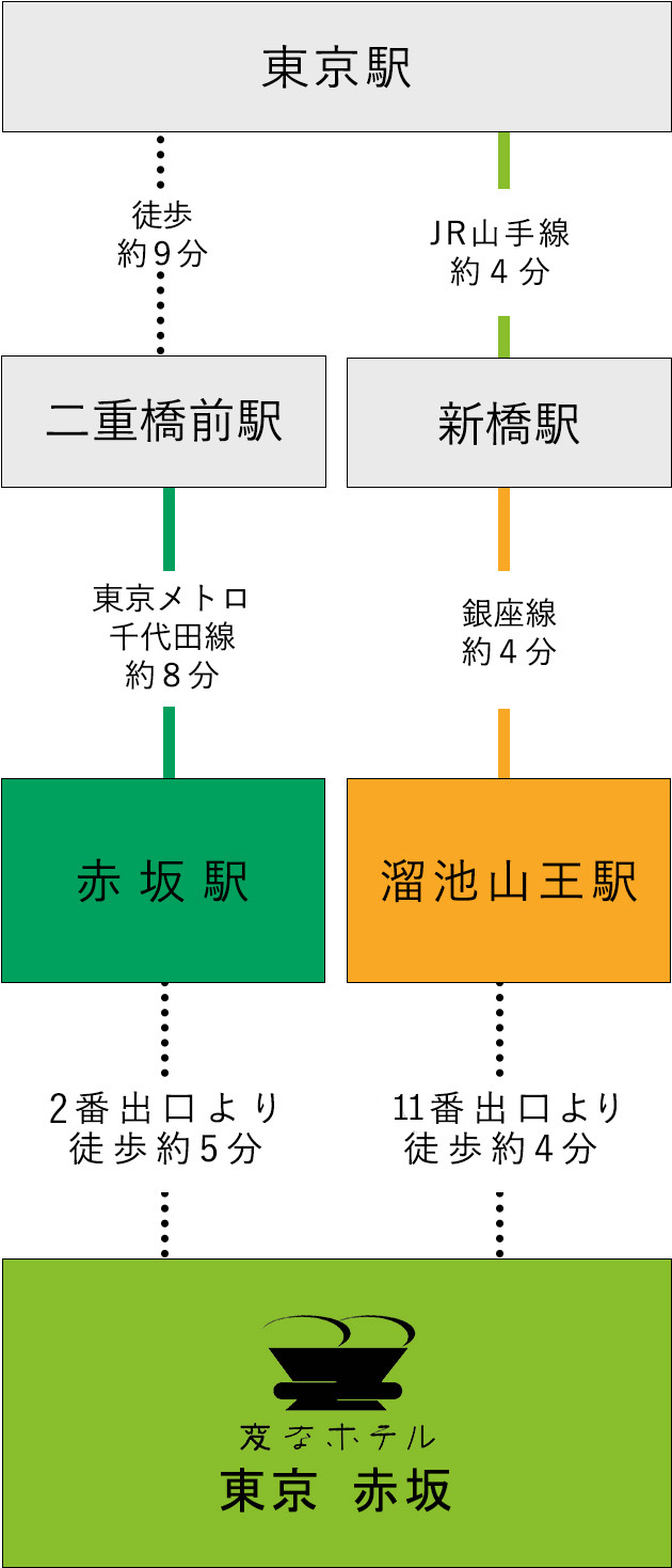 기차로의 접근