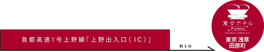 도로 접근