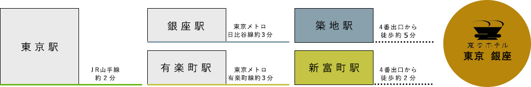 기차로의 접근