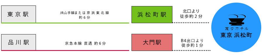 기차로의 접근