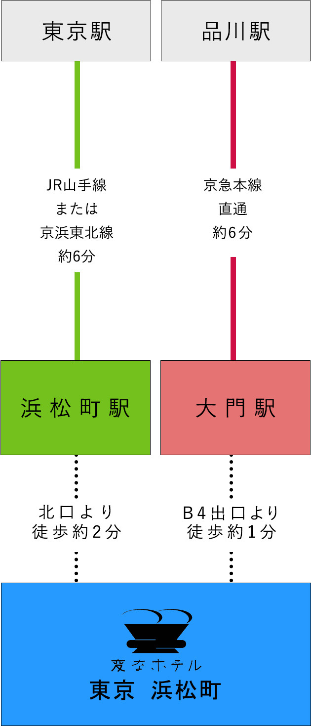 기차로의 접근