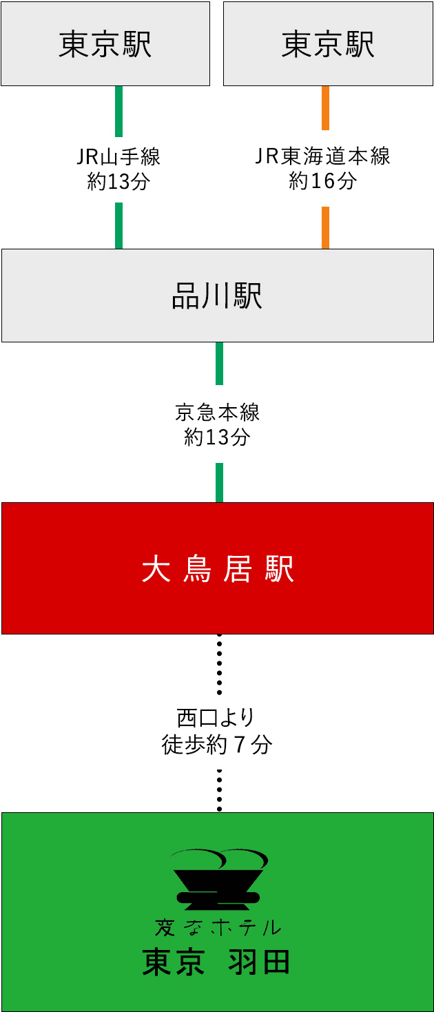 기차에서의 접근