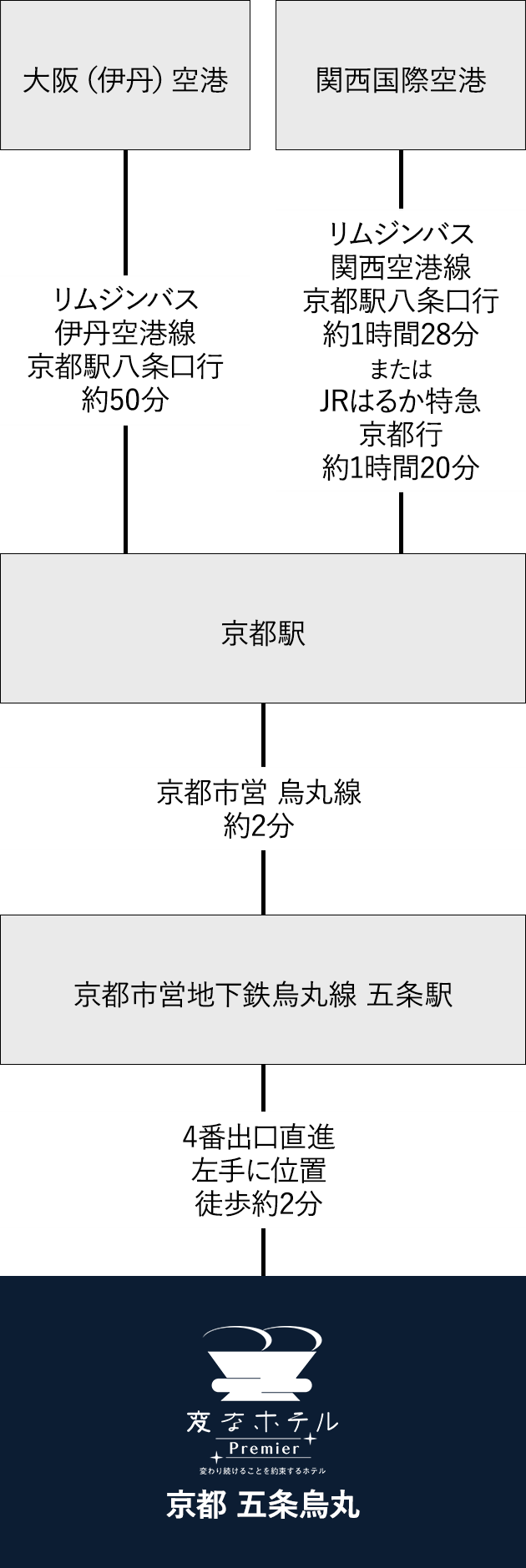 공항에서의 접근