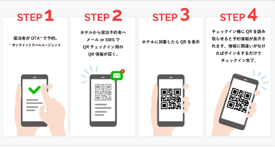 QR 간편 체크인 시스템의 도입 확대