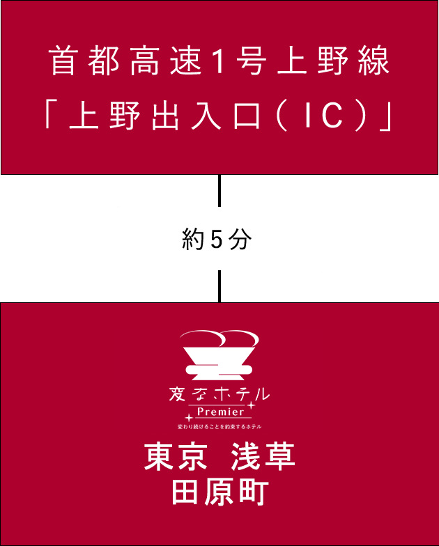 从道路的访问
