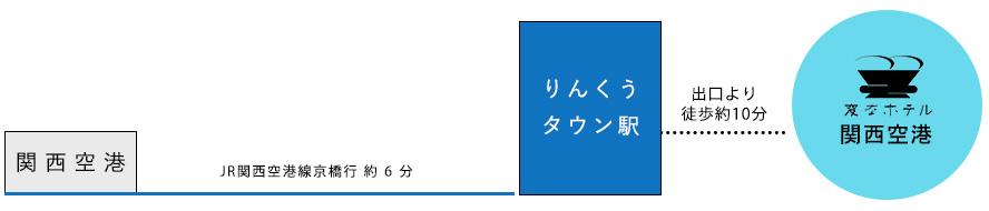 从机场的交通