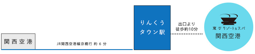 从机场的交通