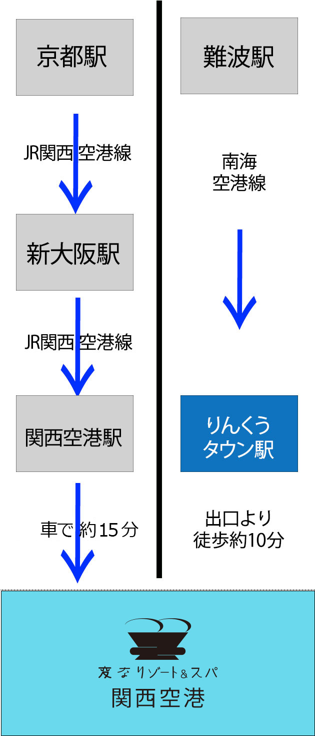 从机场的交通