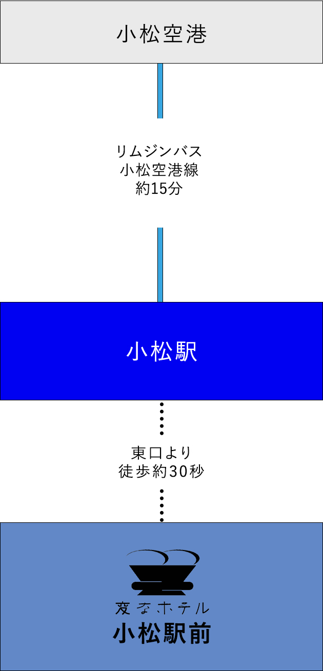 从机场的交通