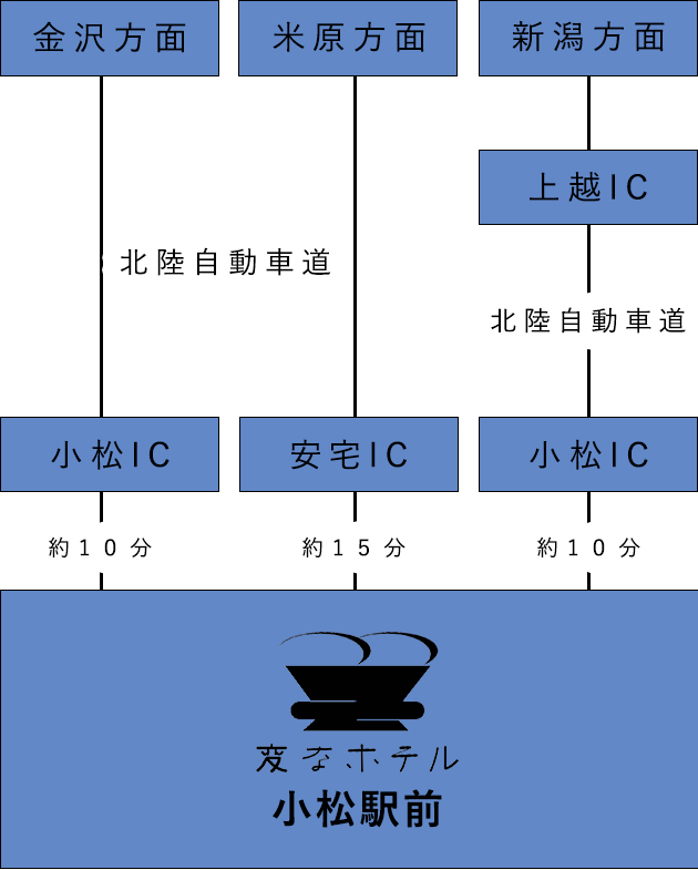 驾车访问