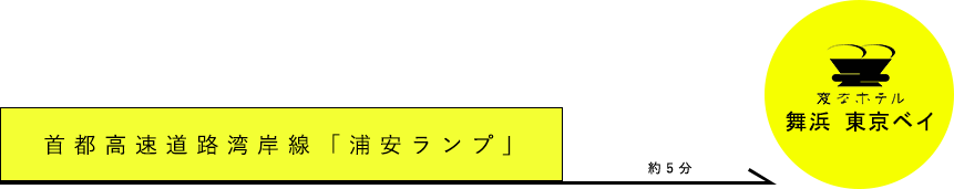 从首都高速公路湾岸线“浦安出口”出发约5分钟到达海茵娜酒店舞滨东京湾