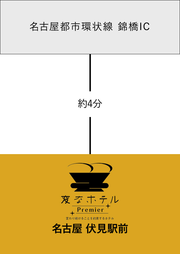 驾车访问