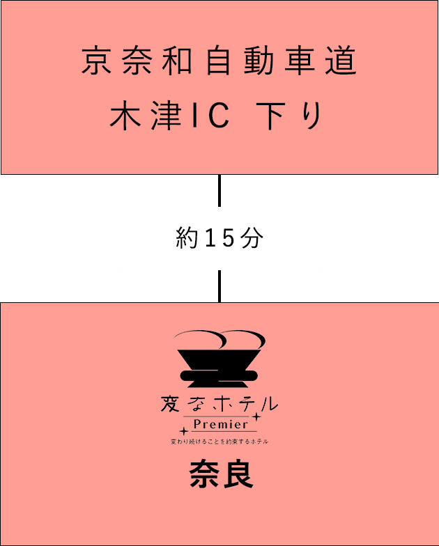 从道路的访问