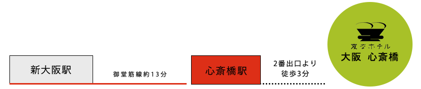 从火车的接入