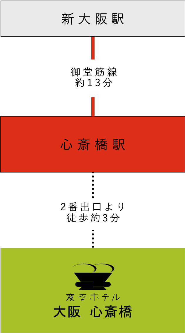 从火车的接入