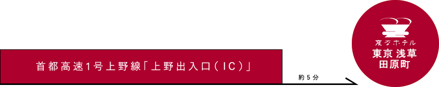 從道路的進入