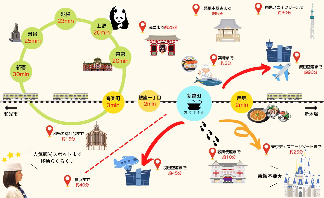 ★本館周邊的交通資訊★