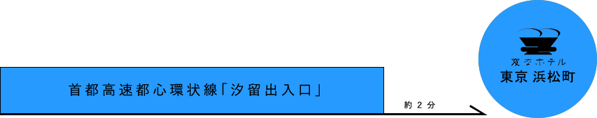 開車前往的方式