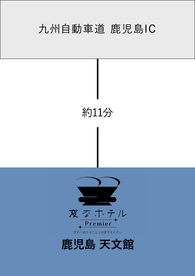 開車前往的方式
