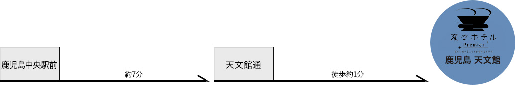 電車的接駁