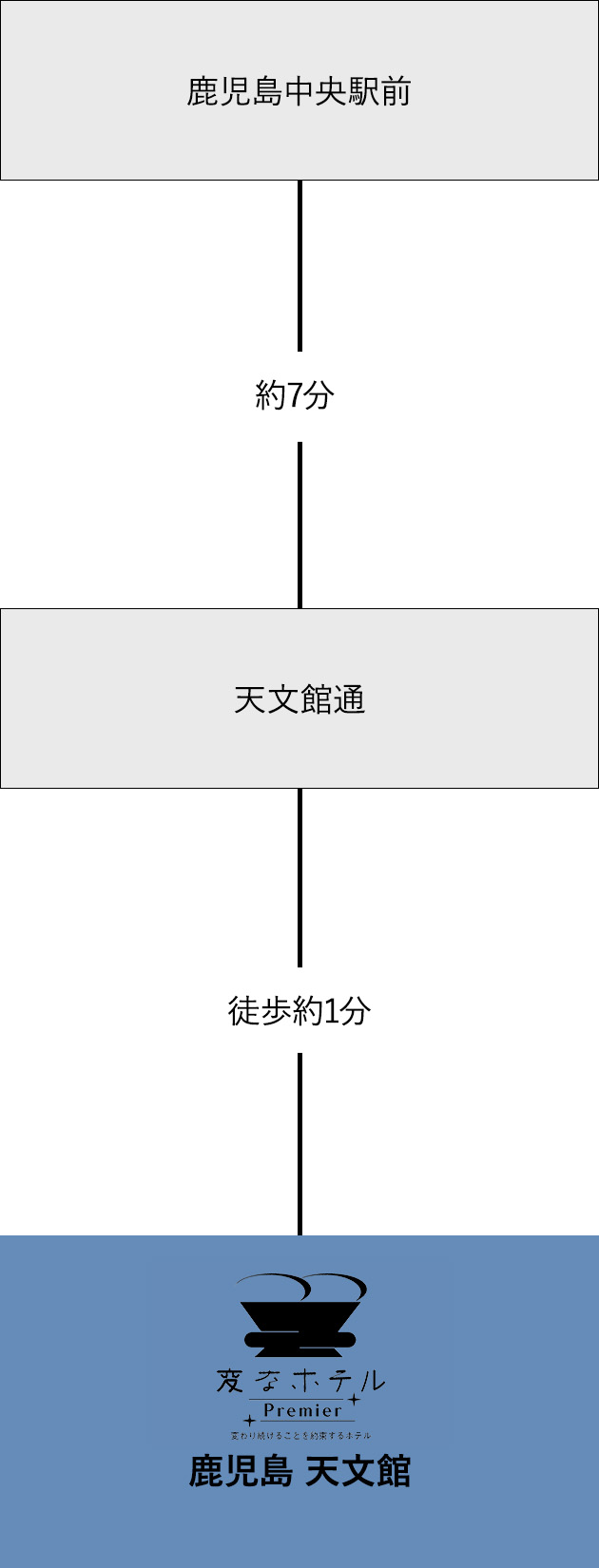 電車的接駁