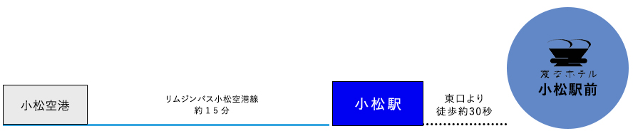 從機場的交通