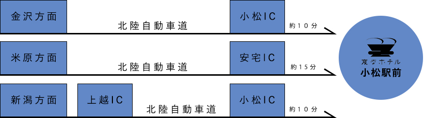 開車前往的方式