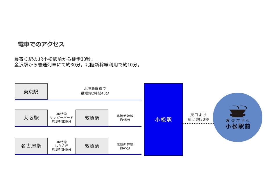 搭乘電車的交通方式