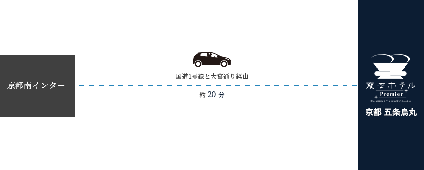 開車前往的方式