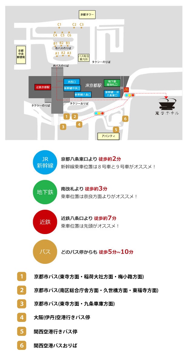 從電車的接駁