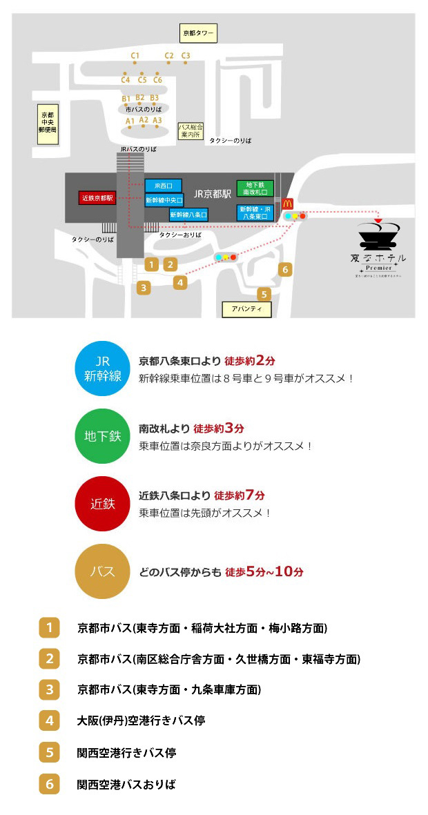 從電車的接駁
