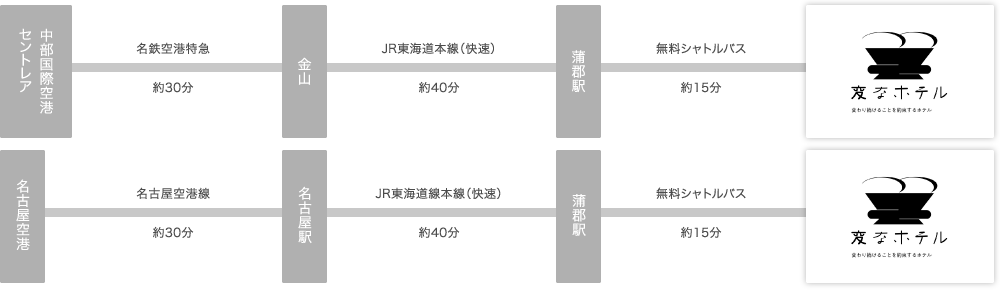 從成田機場搭乘豪華巴士約50分鐘可達東京迪士尼樂園。從羽田機場搭乘豪華巴士約80分鐘可達東京迪士尼樂園。從東京迪士尼樂園步行約18分鐘。