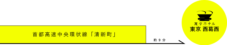 開車前往的方式