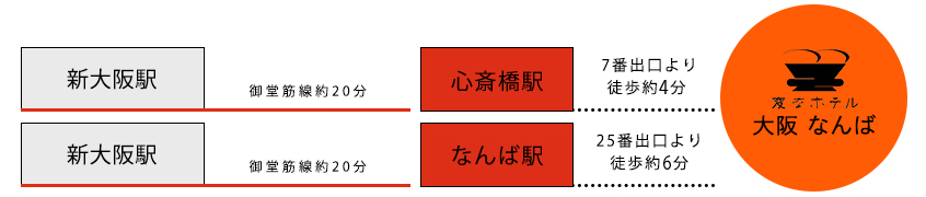 從電車的接駁