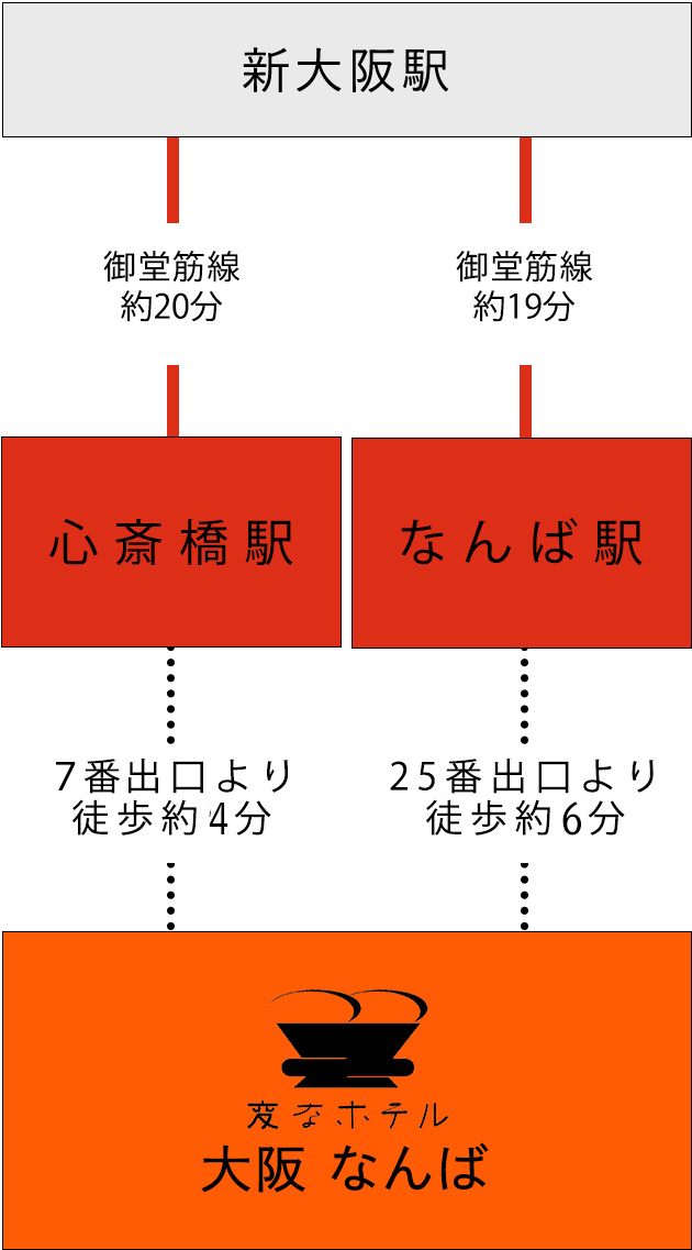 從電車的接駁