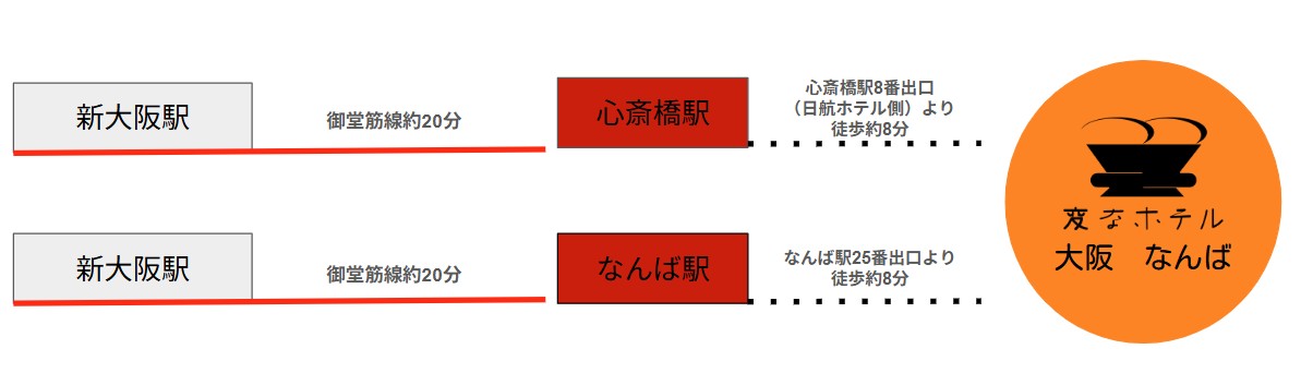 從電車的接駁