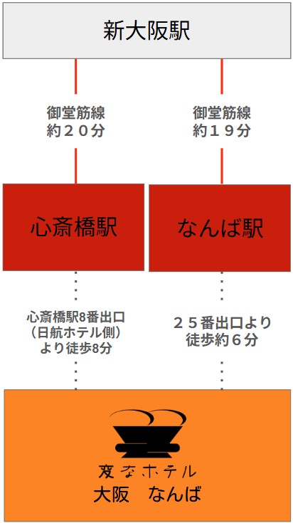 從電車的接駁